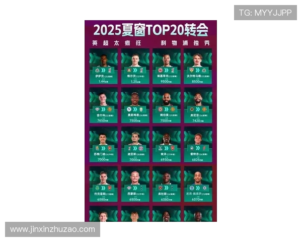 英超球队身价排名新赛季变化及球员市场分析