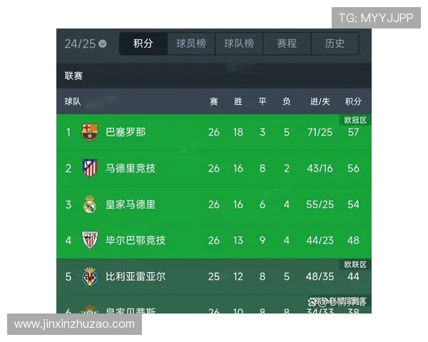 西甲联赛最擅长逼平对手的平局型球队介绍