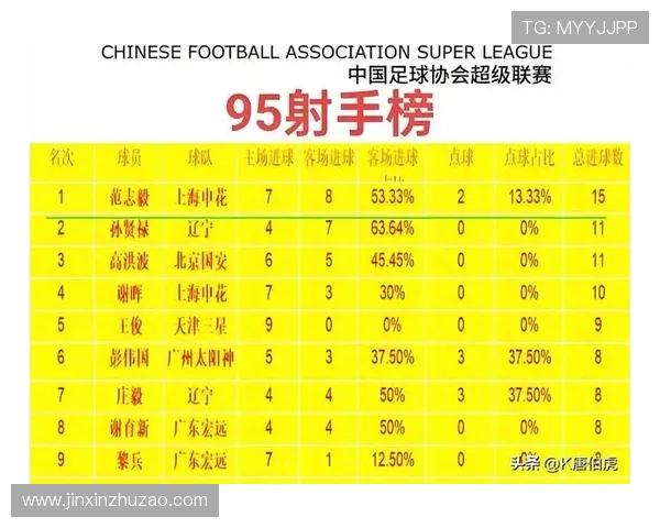 CBA足球名将排名榜：虚构还是现实？