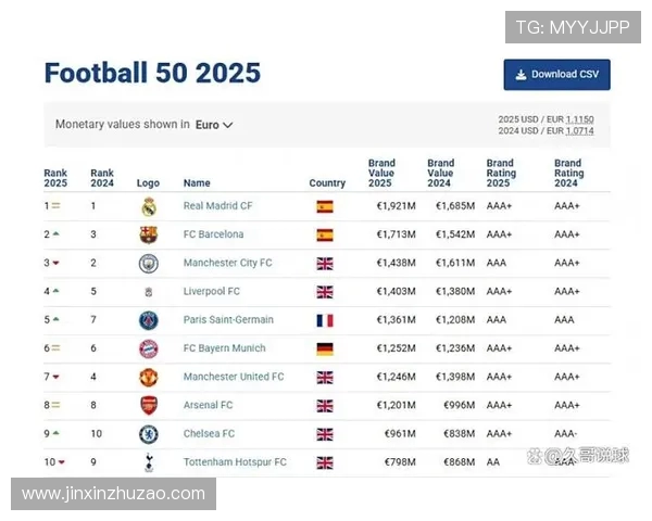 英超球员薪金排行2025更新：俱乐部工资支出大比拼