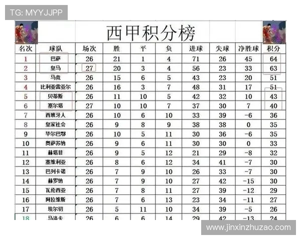 西甲皇马形势分析及赛程安排对夺冠影响评估 西甲皇马形势分析及赛程安排对夺冠影响评估